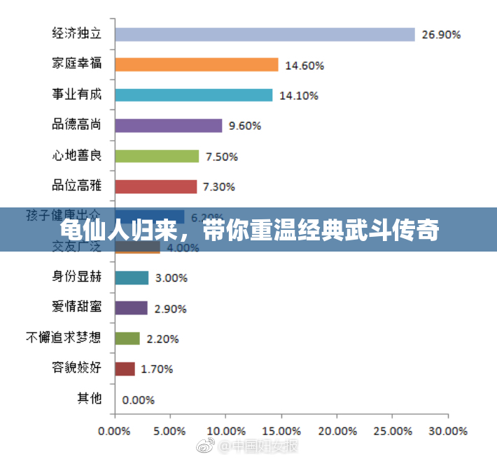 龟仙人归来，带你重温经典武斗传奇