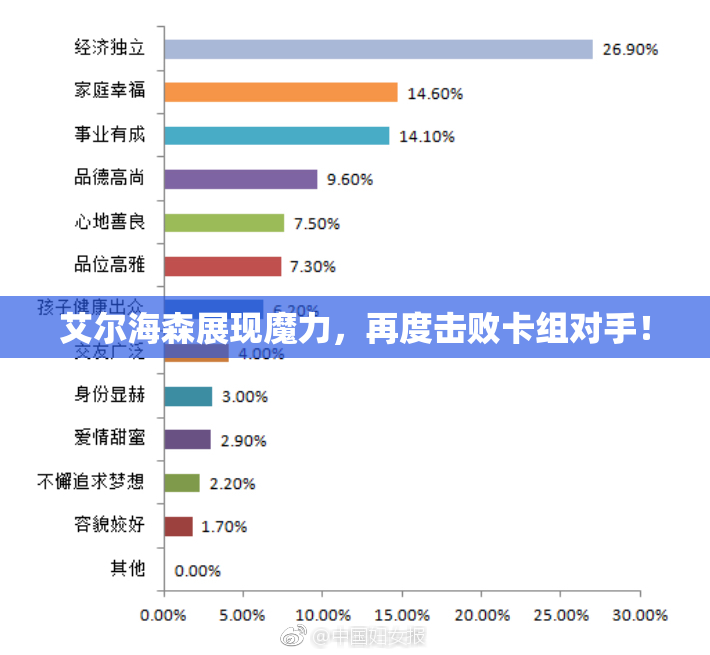 艾尔海森展现魔力，再度击败卡组对手！