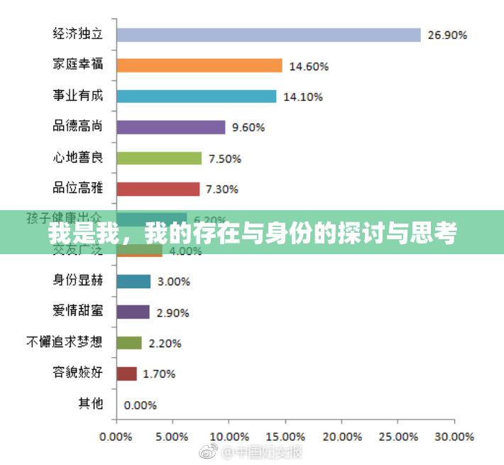 我是我，我的存在与身份的探讨与思考