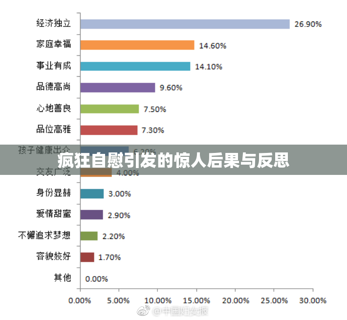 疯狂自慰引发的惊人后果与反思