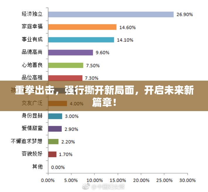 重拳出击，强行撕开新局面，开启未来新篇章！
