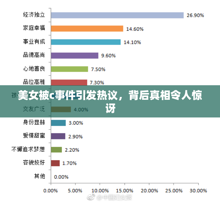 美女被c事件引发热议，背后真相令人惊讶