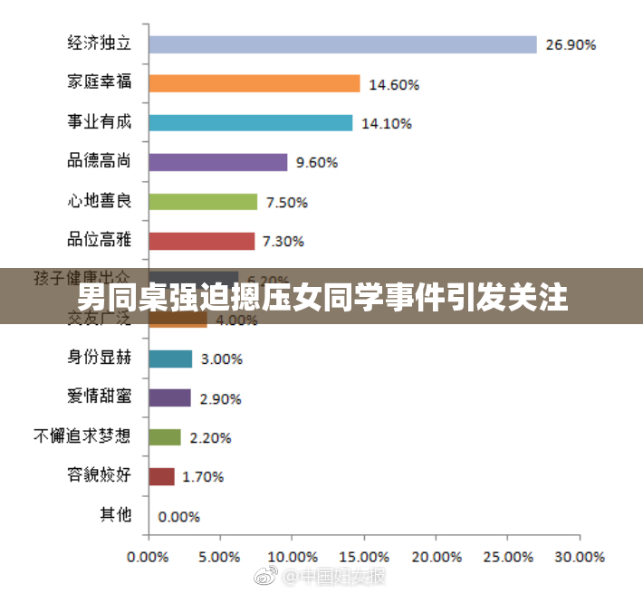 男同桌强迫摁压女同学事件引发关注