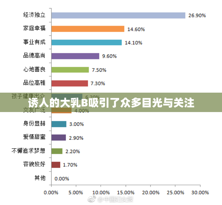 诱人的大乳B吸引了众多目光与关注