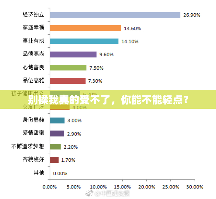 别揉我真的受不了，你能不能轻点？