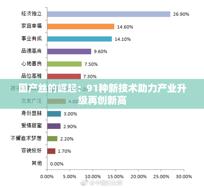 国产丝的崛起：91种新技术助力产业升级再创新高