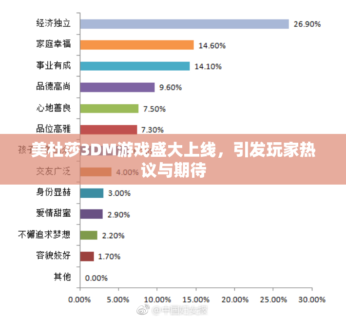 美杜莎3DM游戏盛大上线，引发玩家热议与期待