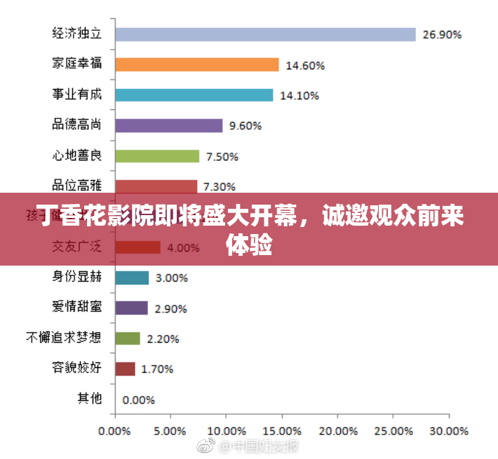丁香花影院即将盛大开幕，诚邀观众前来体验