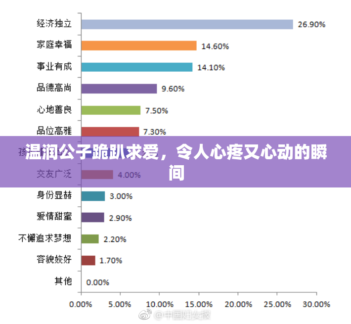 温润公子跪趴求爱，令人心疼又心动的瞬间