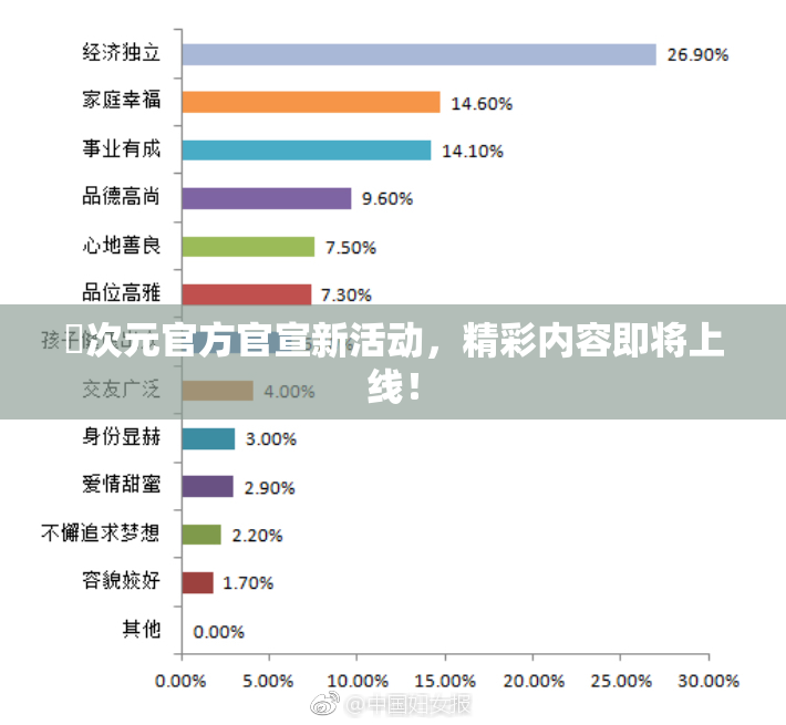 囧次元官方官宣新活动，精彩内容即将上线！