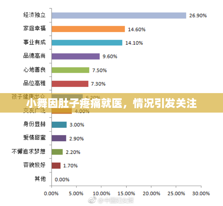 小舞因肚子疼痛就医，情况引发关注