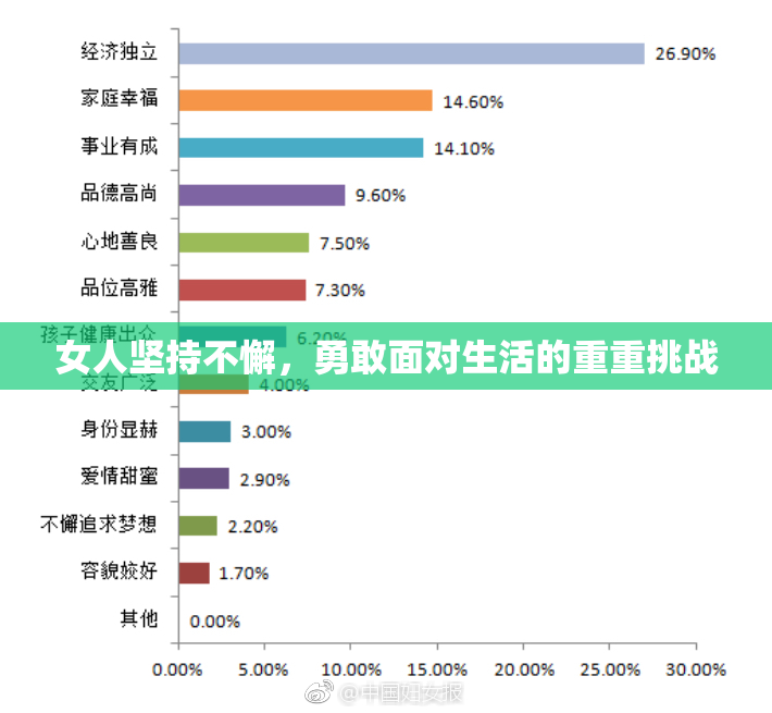 女人坚持不懈，勇敢面对生活的重重挑战