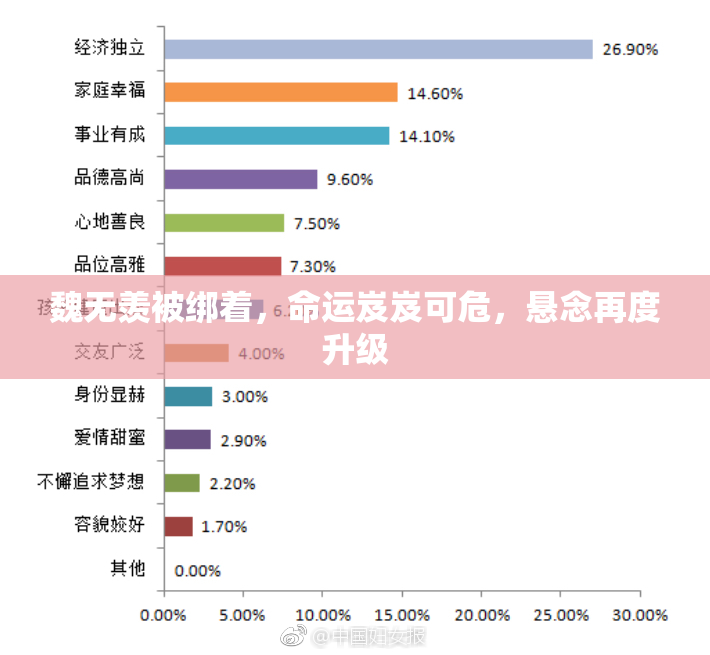 魏无羡被绑着，命运岌岌可危，悬念再度升级