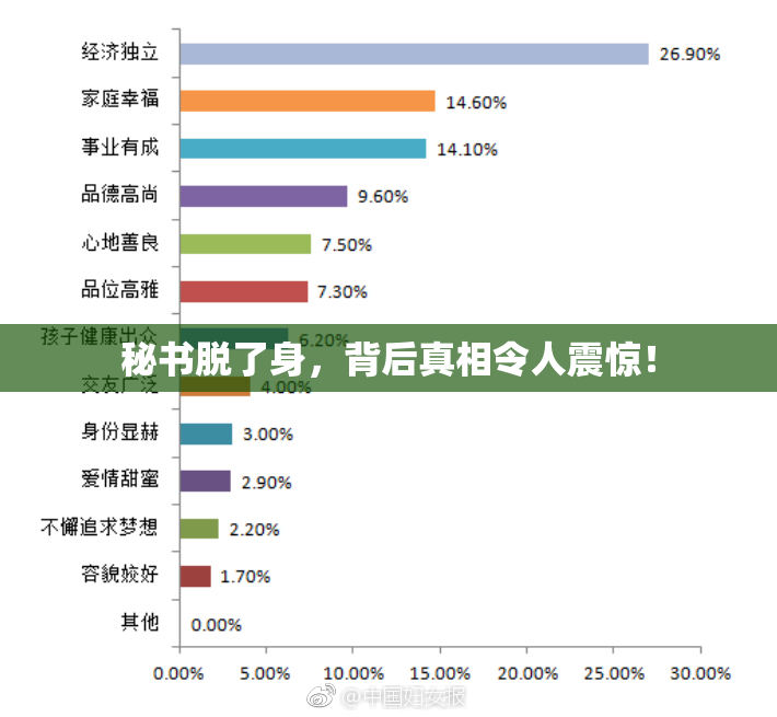 秘书脱了身，背后真相令人震惊！