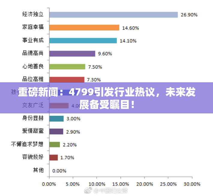 重磅新闻：4799引发行业热议，未来发展备受瞩目！