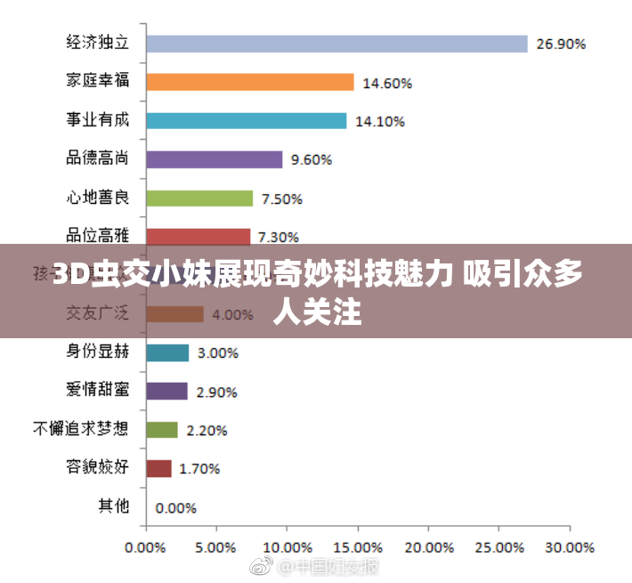 3D虫交小妹展现奇妙科技魅力 吸引众多人关注