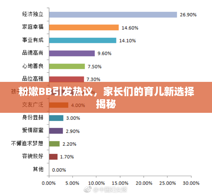 粉嫩BB引发热议，家长们的育儿新选择揭秘