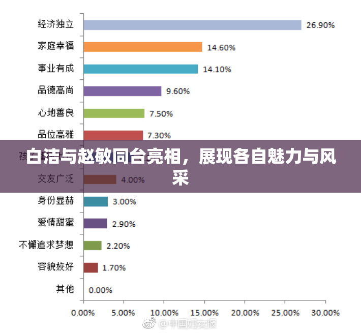白洁与赵敏同台亮相，展现各自魅力与风采