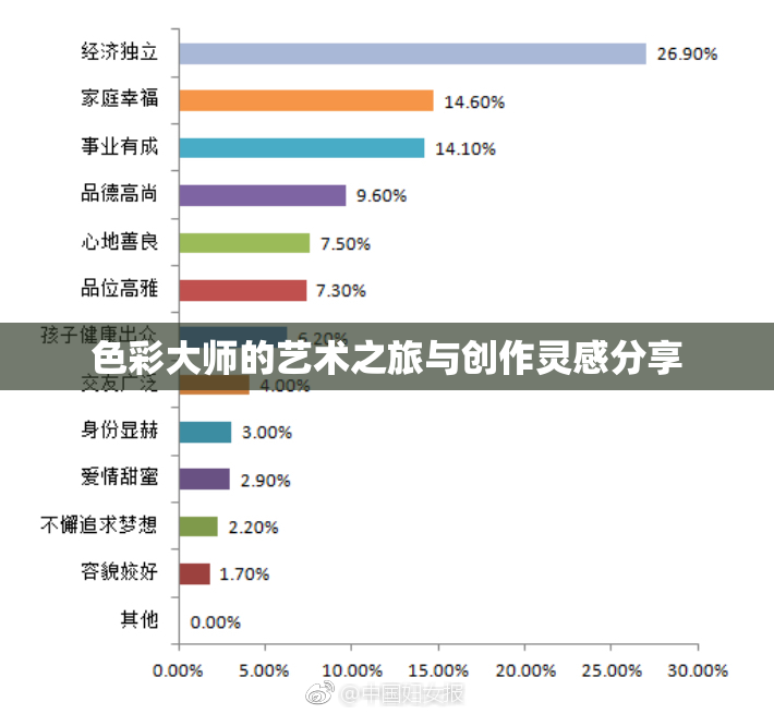 色彩大师的艺术之旅与创作灵感分享