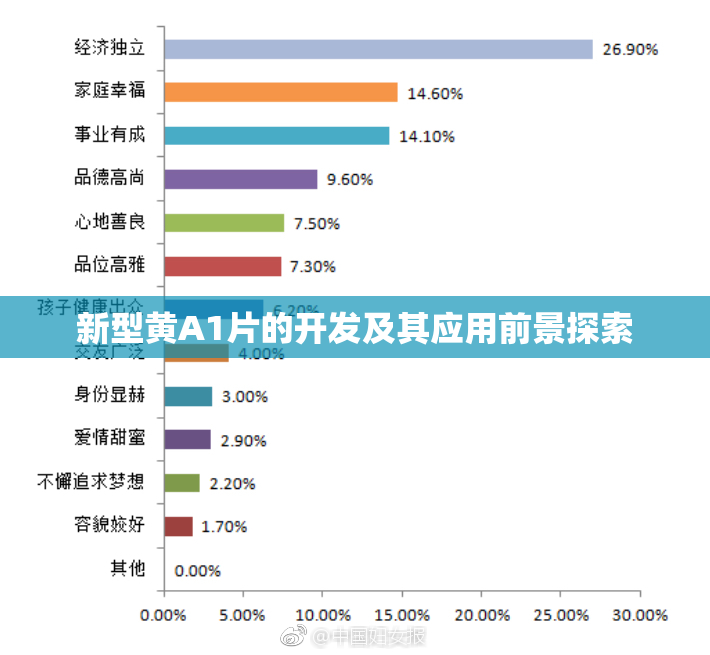 新型黄A1片的开发及其应用前景探索