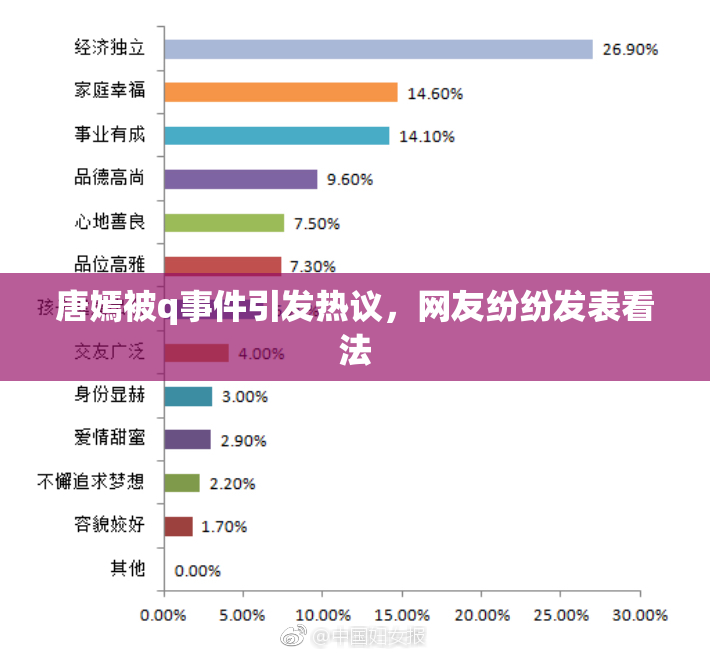 唐嫣被q事件引发热议，网友纷纷发表看法