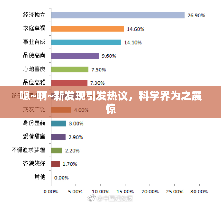 嗯~啊~新发现引发热议，科学界为之震惊
