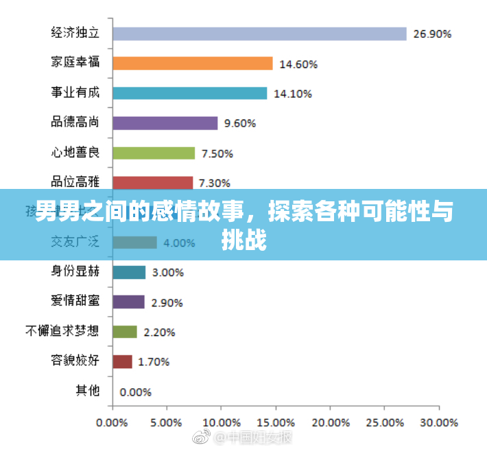 男男之间的感情故事，探索各种可能性与挑战