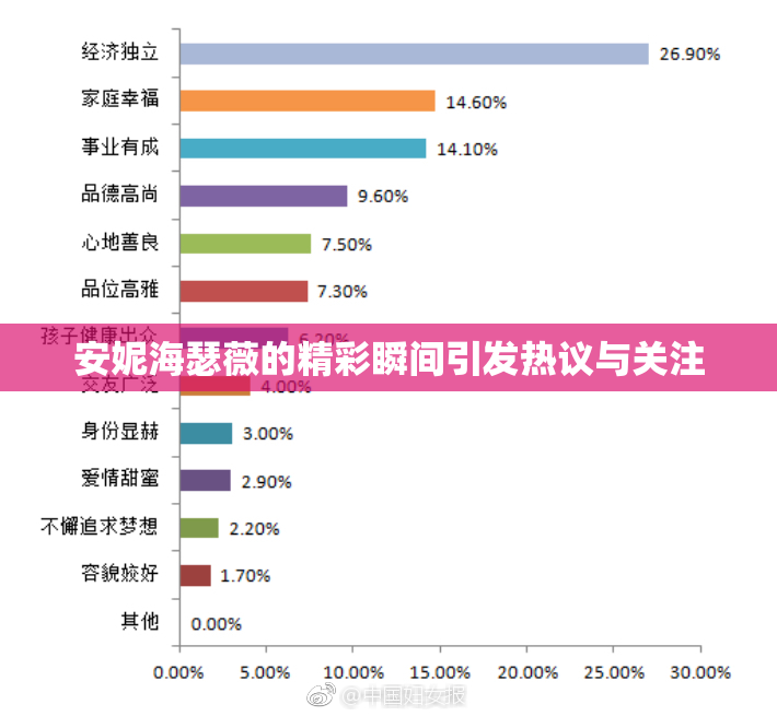 安妮海瑟薇的精彩瞬间引发热议与关注